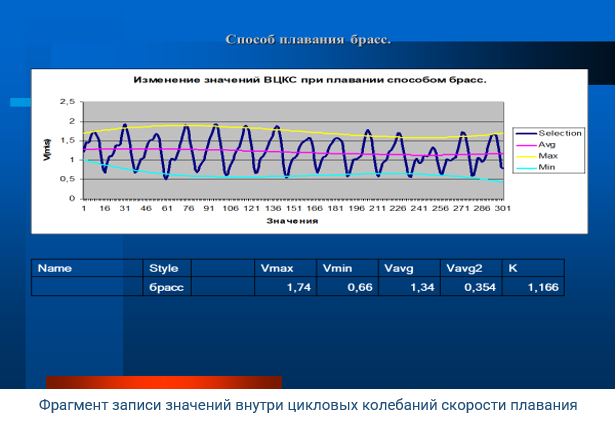 Регистрационный видео комплекс оценки подводной и надводной техники плавания 051-2032 616_425